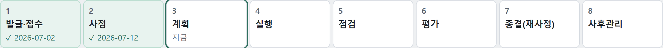 사례 화면의 단계 막대 — 눌러서 그 단계 문서를 씀