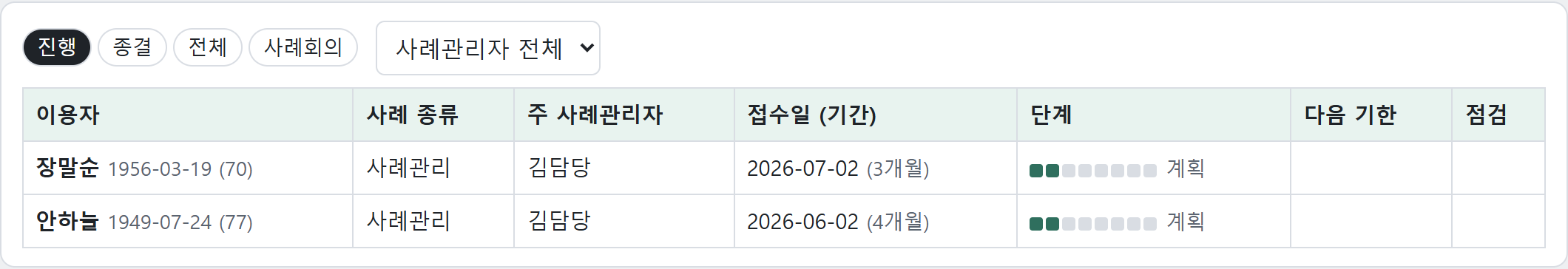 사례관리 목록 — 단계 막대가 한눈에