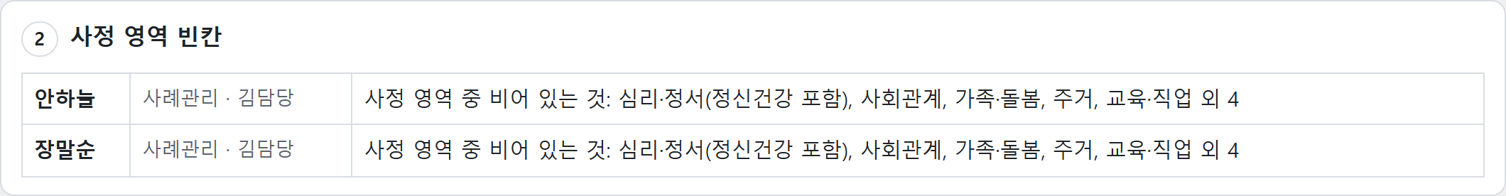 평가 구멍 모아 보기 — 묶음마다 줄을 누르면 그 기록으로