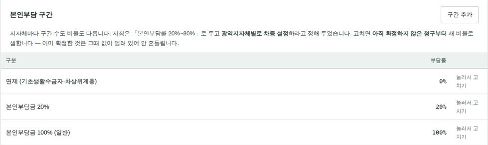 본인부담 구간