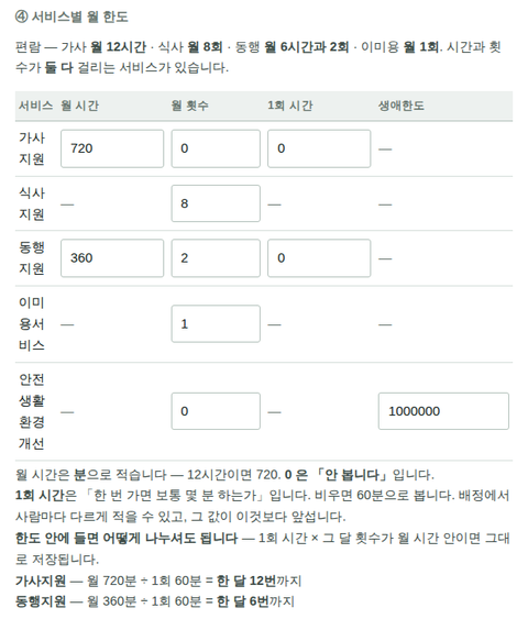 ④ 서비스별 월 한도