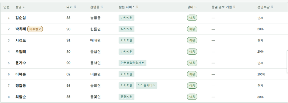 대상자 목록