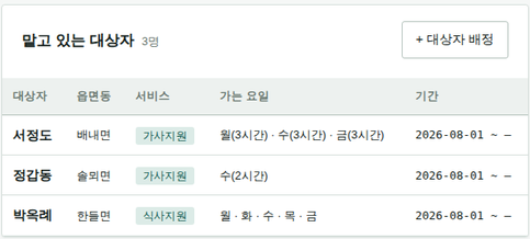맡고 있는 대상자